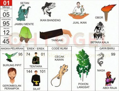 buku mimpi erek erek togel 01