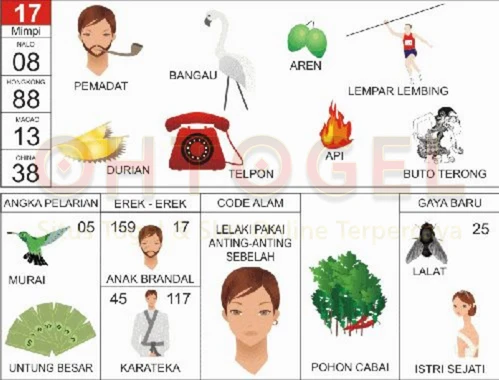 buku mimpi erek erek togel 17