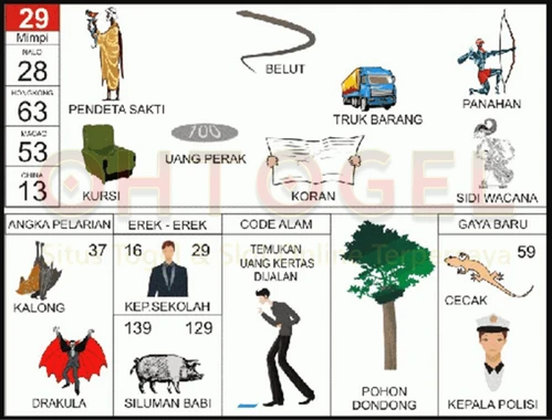 buku mimpi erek erek togel 29