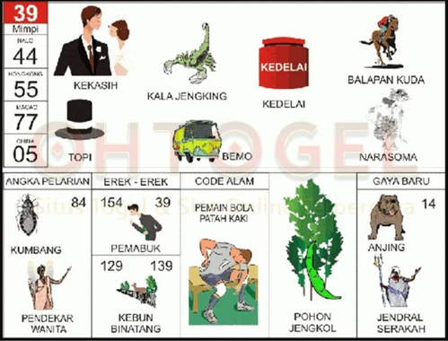 buku mimpi erek erek togel 39