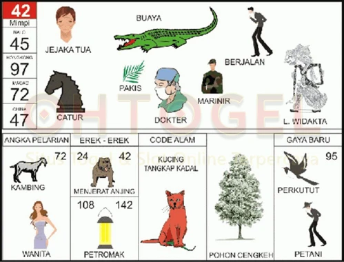 buku mimpi erek erek togel 42