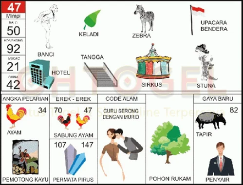 buku mimpi erek erek togel 47