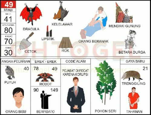 buku mimpi erek erek togel 49