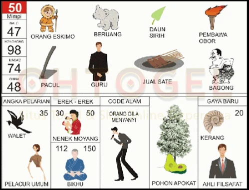 buku mimpi erek erek togel 50