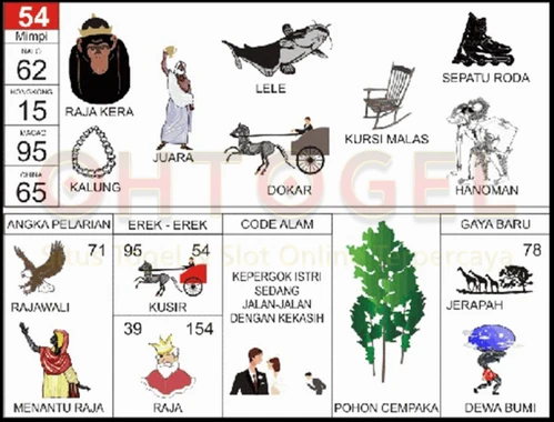 buku mimpi erek erek togel 54