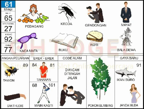 buku mimpi erek erek togel 61