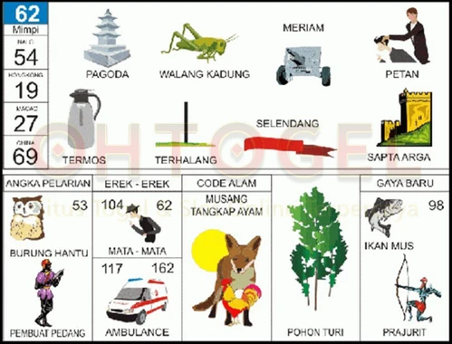 buku mimpi erek erek togel 62