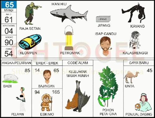 buku mimpi erek erek togel 65