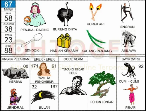 buku mimpi erek erek togel 67