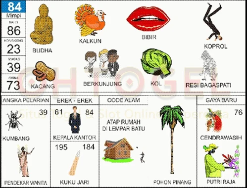 buku mimpi erek erek togel 84