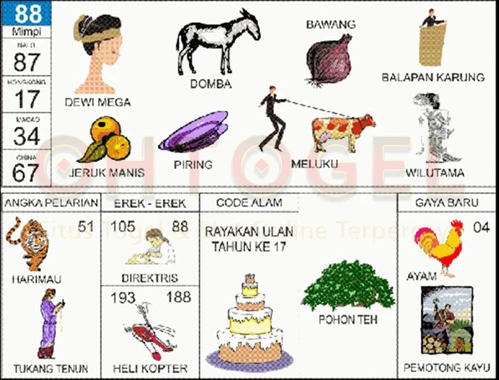 buku mimpi erek erek togel 88