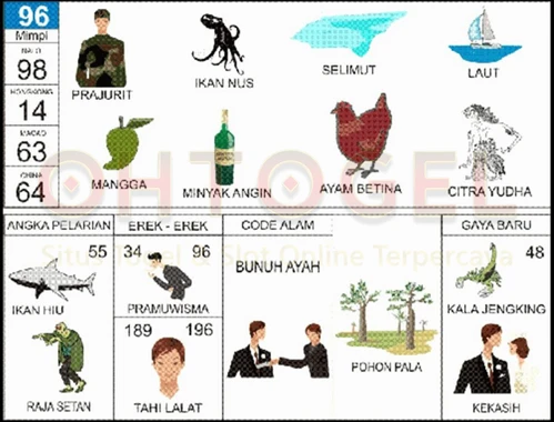 buku mimpi erek erek togel 96