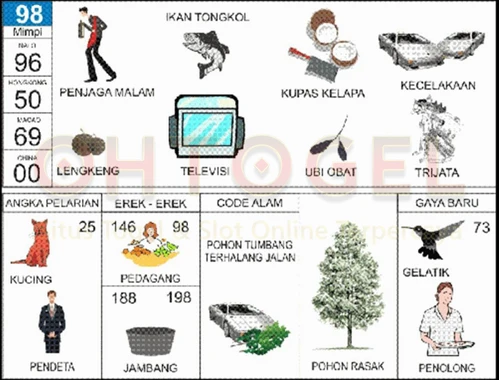 buku mimpi erek erek togel 98