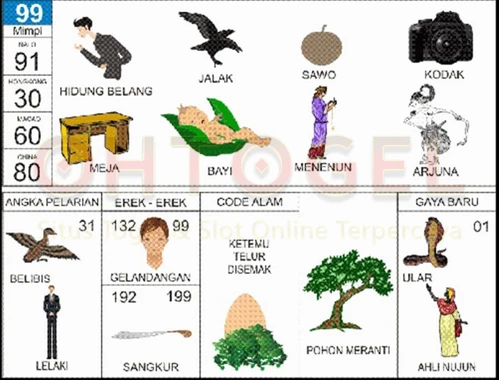 buku mimpi erek erek togel 99